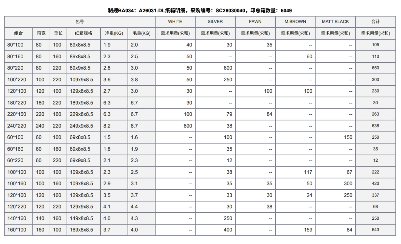 支持获取统计数据示意