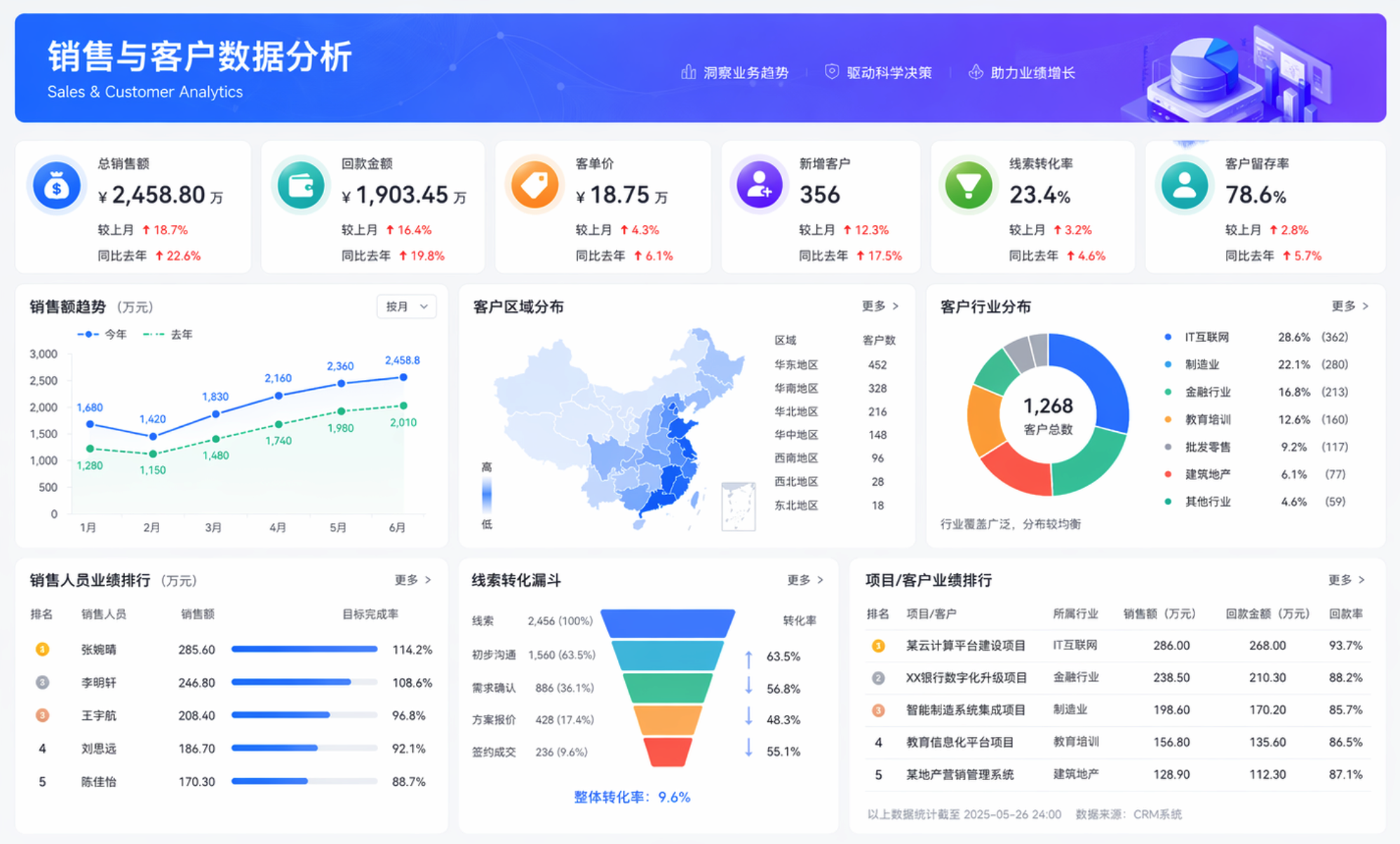 自定义页面示意