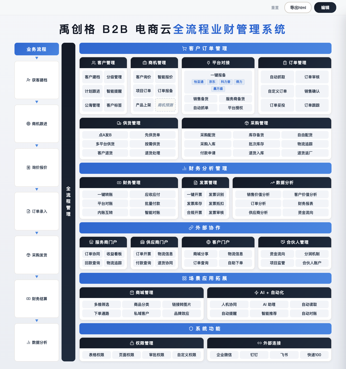 方案架构图截图