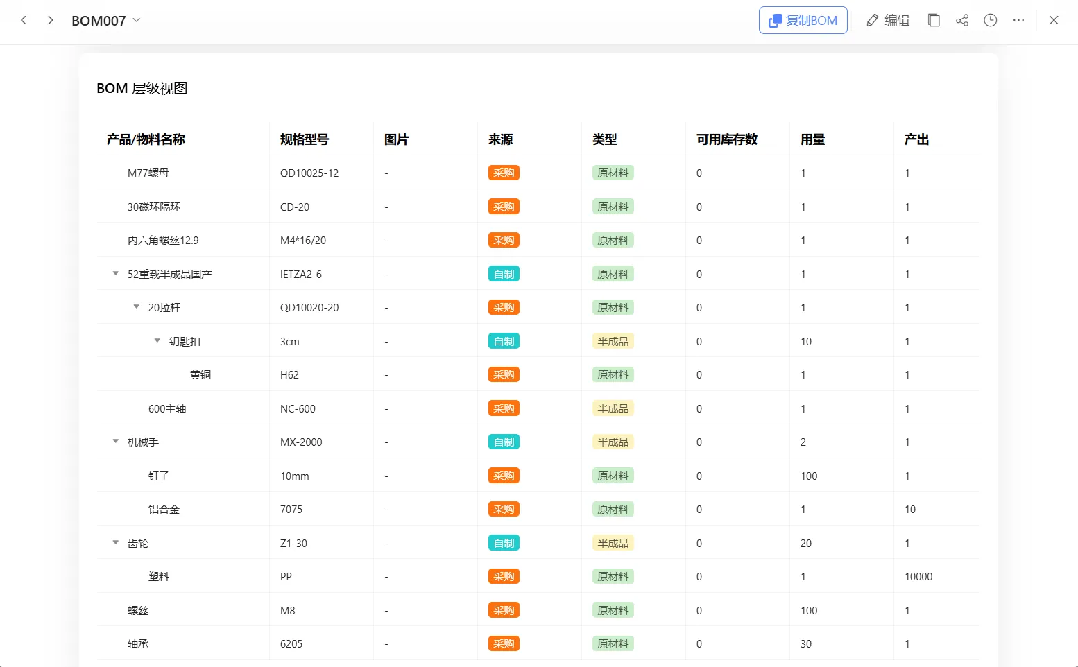 BOM 层级视图