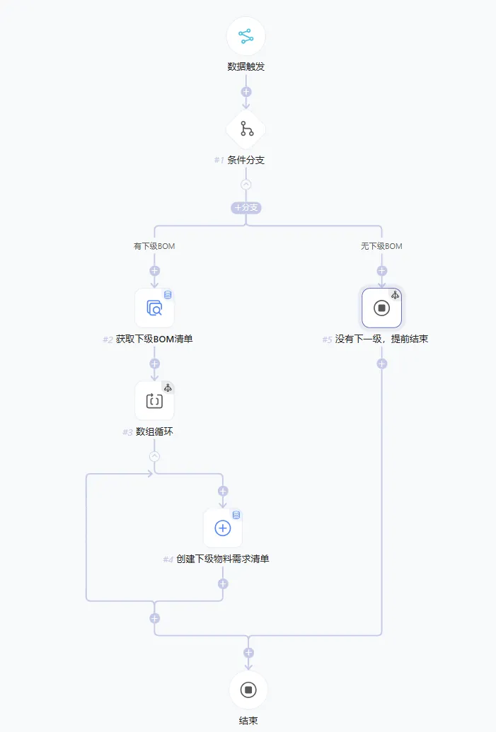 BOM 递归展开自动化配置截图